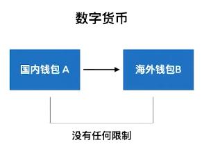 以太坊和比特币区块链钱包_比特币钱包和以太坊钱包_区块链比特币以太坊