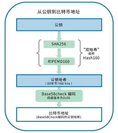 imtoken怎么看助记词_imtoken的助记词_imtoken英文助记词大全