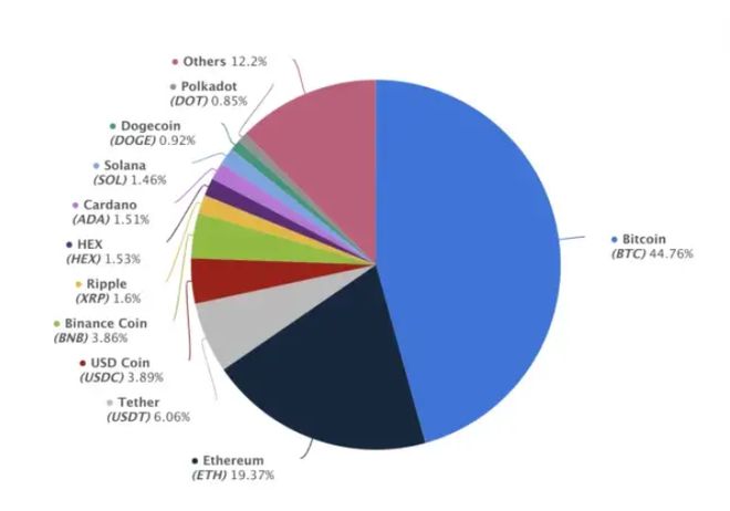 区块链比特币以太坊_以太坊和比特币区块链钱包_比特币钱包和以太坊钱包