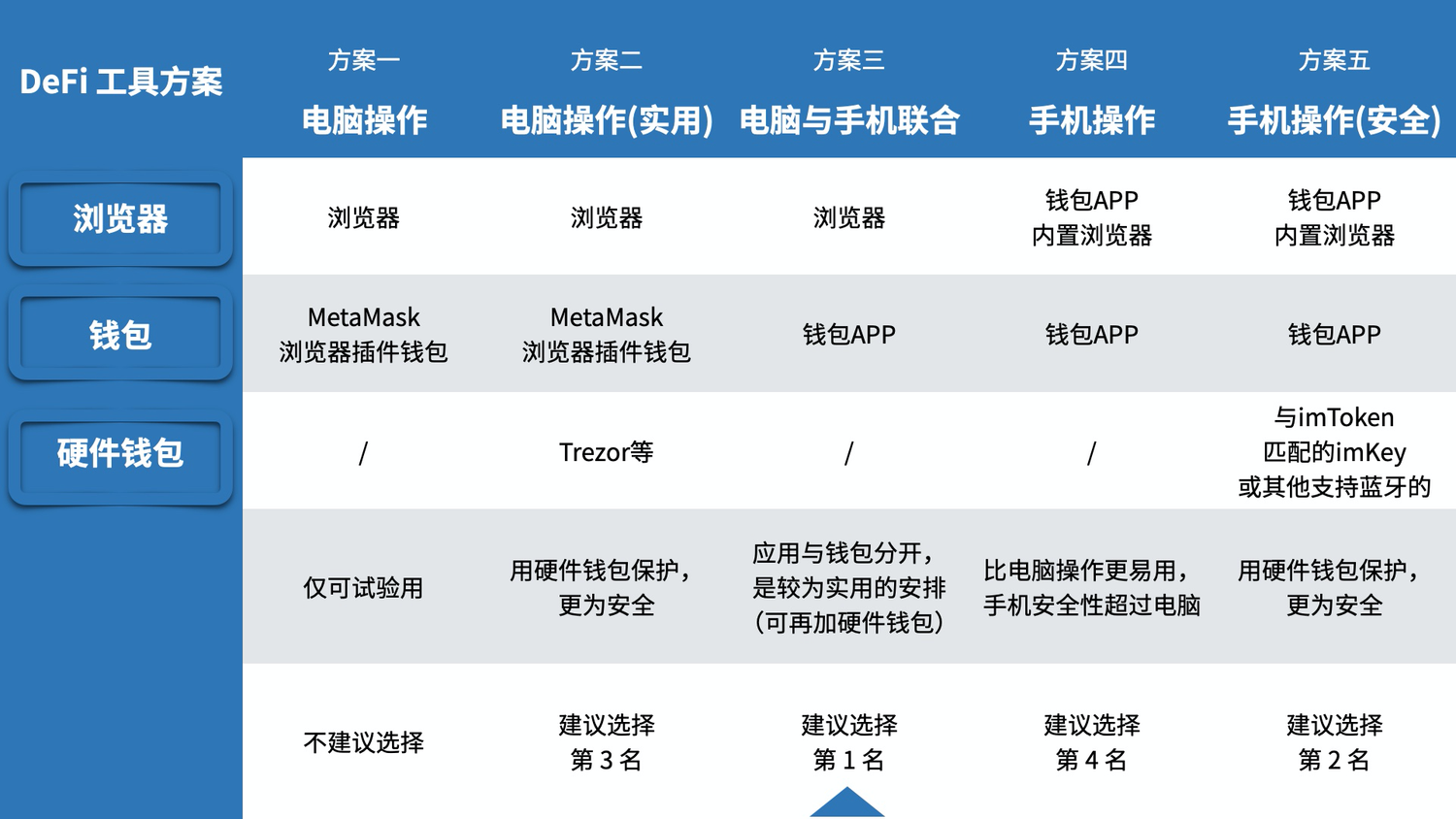 电脑版浏览器入口_imToken电脑版_电脑版浏览器